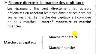 Économie monétaire S3 partie 6 quot les marché monétaires quot [upl. by Eelik680]