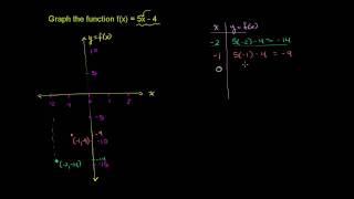 Graphing a Basic Function [upl. by Filmer]