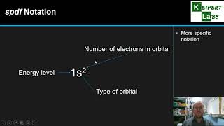 Electron Configuration and spdf Notation [upl. by Etteraj913]