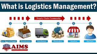 Logistics Best Practices [upl. by Rednav215]