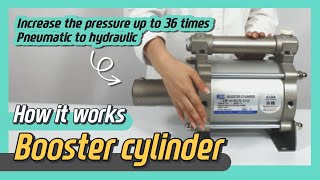 How BOOSTER CYLINDER works Animation  Sub [upl. by Cho527]