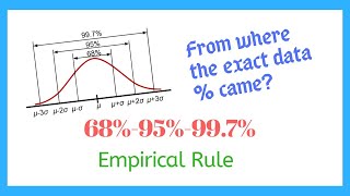 Empirical Rule  3 Sigma Rule  Easily Explained [upl. by Whitson]