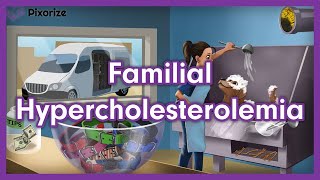 Familial Hypercholesterolemia Mnemonic Preview [upl. by Sunshine]