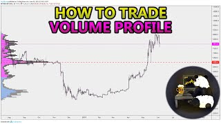 How to Trade Volume Profile VPVR VWAP  and VPSR Analysis Stocks Crypto Forex [upl. by Tenrag]