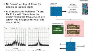 Integrated SoftwareDefined Radio SDR [upl. by Leifer]