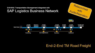 SAP Logistics Business Network Freight Collaboration with SAP TM [upl. by Saba]