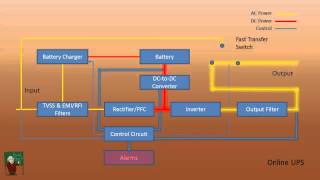 How a UPS Works [upl. by Pretrice949]