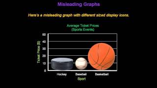 Identifying Misleading Graphs  Konst Math [upl. by Colly]