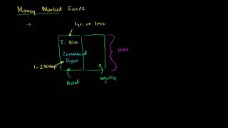 Money Market Funds [upl. by Saduj]