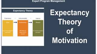 Expectancy Theory of Motivation [upl. by Torrin284]