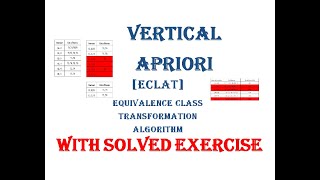 ECLAT Vertical Apriori Algorithm problem exercise solved Association Rule Mining Data Mining [upl. by Annig]