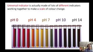 KS3 Acids and Alkalis Lesson 2 [upl. by Dulcia]