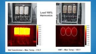 Learn About the Dangers and Damage from Electrical Harmonics [upl. by Guadalupe]