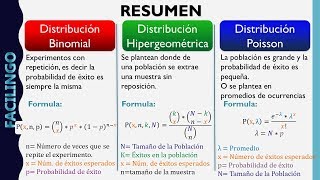 Distribuciones Discretas Binomial Hipergeometrica Poisson [upl. by Upali]