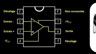 Amplificateurs Opérationnels  Présentation amp Régimes de Fonctionnement [upl. by Arihsay31]