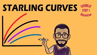 Starling Curve  706 CVS PHYSIOLOGY [upl. by Stanislas]