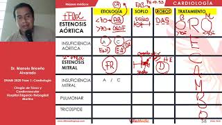 CARDIO  Valvulopatías  ENAM 2020 [upl. by Letney]