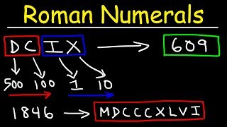 Roman Numerals Explained With Many Examples [upl. by Maice227]