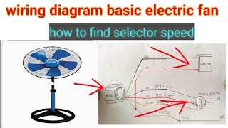 Wiring diagram electric fan basic tutorial [upl. by Aniuqal]