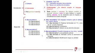 ESQUEMA Y TEXTO ARGUMENTATIVO [upl. by Suirad]