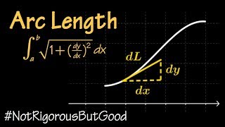 Arc Length formula explained [upl. by Aznecniv]