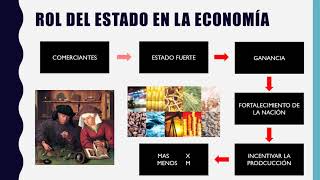 El Mercantilismo  Historia del Pensamiento Económico [upl. by Ayisan911]