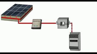 Come funziona il pannello fotovoltaico [upl. by Sparks]