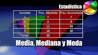 Media Mediana y Moda para Tablas sin Intervalos [upl. by Ylatfen]