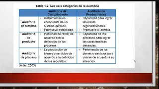 Tipos de auditoria de calidad [upl. by Joye911]