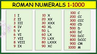 Roman Numerals 1 to 1000 [upl. by Llevaj530]