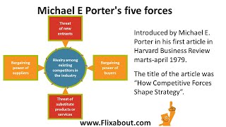 Porters five forces identifies five competitive forces which affect the competitive position [upl. by Attelrak]