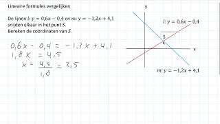 Lineaire formules vergelijken 3 HAVO [upl. by Choong]