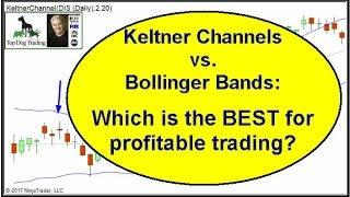 Keltner Channel Trading Strategy [upl. by Sdlonyer]