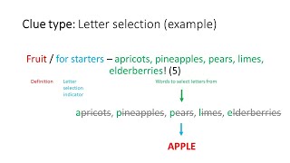 How to solve cryptic crosswords [upl. by Pasadis]