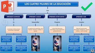 Como Hacer un Mapa Conceptual En Powerpoint [upl. by Pears]