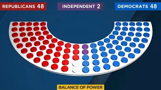 Midterm Elections 2022 Balance of power [upl. by Alegnaed87]