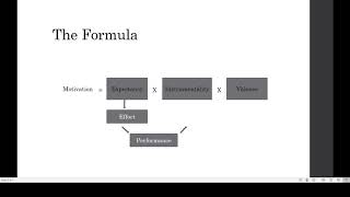 Expectancy Theory of Motivation by Vroom [upl. by Darin]