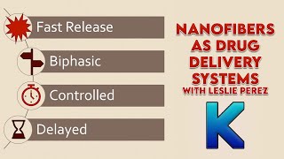 Nanofibers used as Drug Delivery Systems [upl. by Laurella]