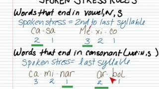 Accent marks in Spanish basic rules [upl. by Faustus]