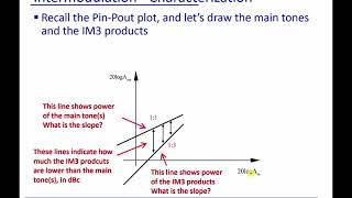 Module 12 Intermodulation  Characterization [upl. by Vashtee]