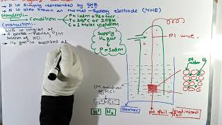 Standard hydrogen electrode  SHE  Normal hydrogen electrode NHE  Electrochemistry [upl. by Georg25]