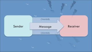 Transmission Model of Communication [upl. by Ydnys]