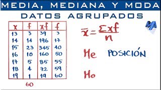 Media Mediana y Moda para datos agrupados puntualmente [upl. by Candida]