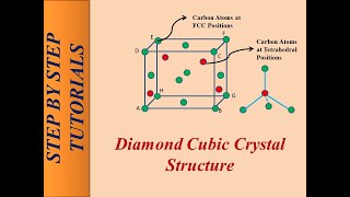 Diamond Cubic Crystal Structure [upl. by Carmencita901]