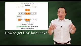 IPv6  how to get a local link address [upl. by Euqirrne275]