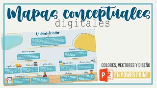 SE EL MÁS PRO HACIENDO MAPAS CONCEPTUALES PowerPoint [upl. by Osmund794]