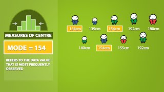 Mode Median Mean Range and Standard Deviation 13 [upl. by Anilatak520]
