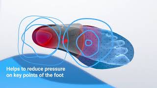 The Benefits of Protalus® Insoles [upl. by Bauer]