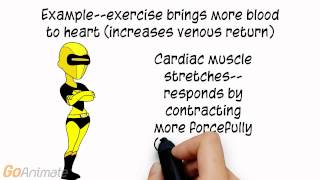 Cardiac Output and FrankStarling Law v20 [upl. by Etnemelc286]